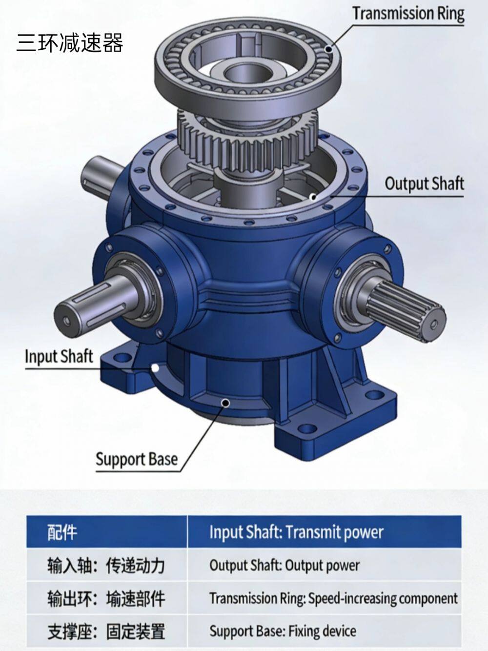 三环减速机 - 2026021501 - 1.jpg