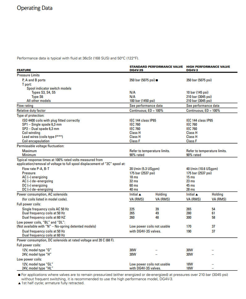 DG4V VICKERS Directional Control Valve DG4V-3-0B-M-U-H7-60