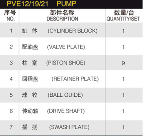 SPARE PARTS for Eaton Vickers PVE12 PVE19 PVE21 TA19  TAMFE19  Rotary Group  Repair Kit Hydraulic Piston Pump Spare Parts