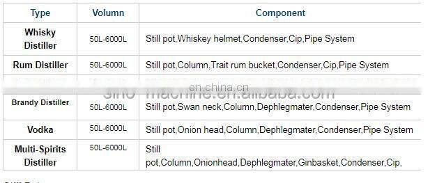 High quality copper alcohol distillery equipment whisky making machine