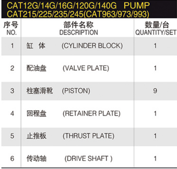 CAT12G CAT14G CAT16G CAT120G CAT140G CAT 215 225 235 245 CAT963 973 993 Hydraulic Piston Pump Spare Parts for Excavator