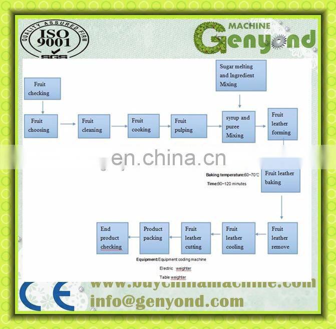 Accurate hawthorn sweetend roll processing Line