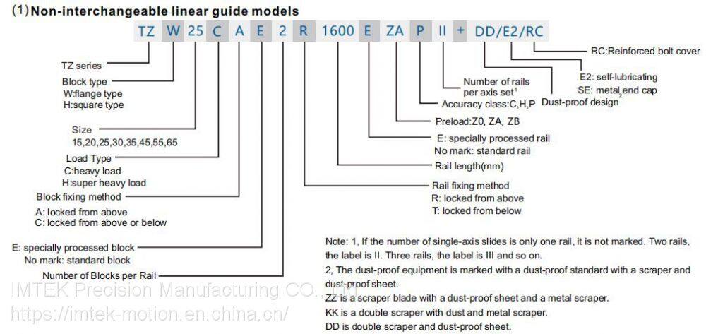 TZ Series Non-interchangeable