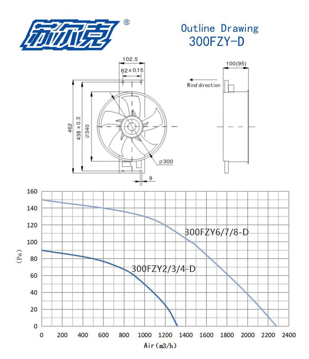 300FZY-D外形图(英文)