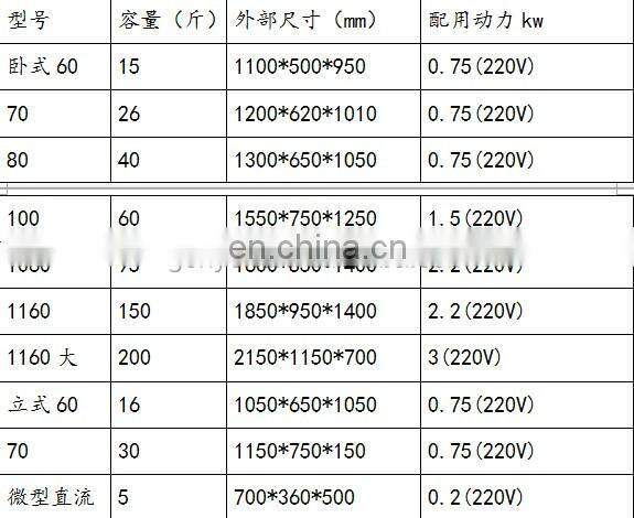 Widely used peanuts roaster/cashew sunflower seeds roasting machine/small nut roasting machine for sale