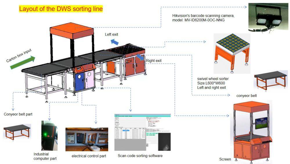 DWS sorting line layout.png