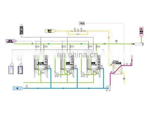 CIP cleaning system equipment apple juice production line