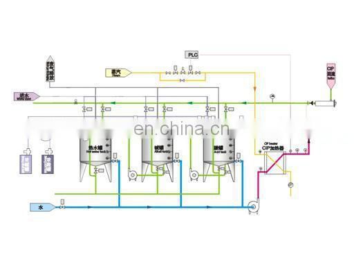 Fruit juice cleaning machine milk equipment CIP cleaning system