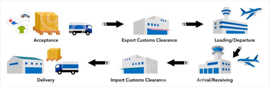 02-international-shipping-process-1024x330.jpg