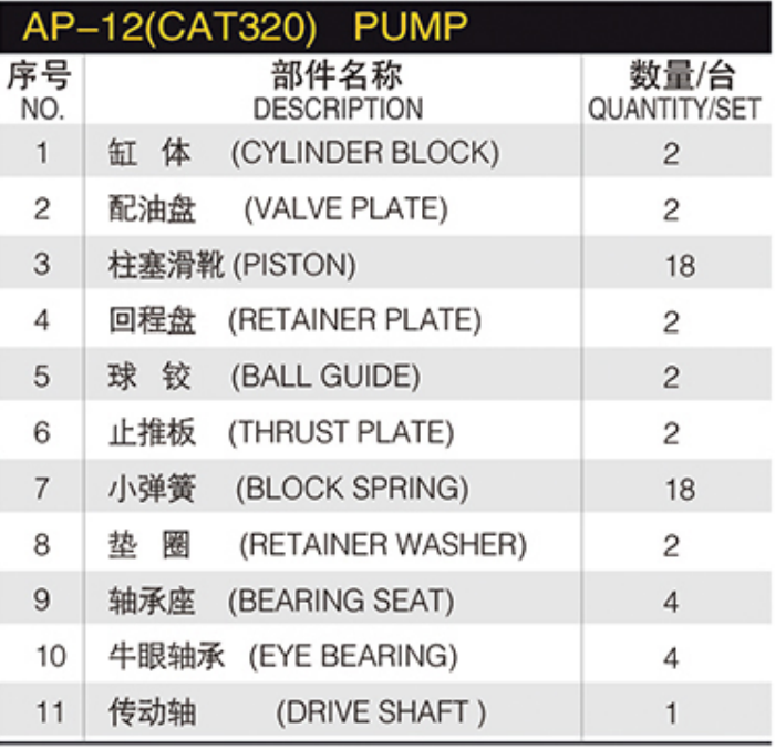 CAT AP-12 New Rotary Group and Spare Parts CAT320 cat 320 Excavator Hydraulic Pump Spare Parts with Caterpillar repair kit