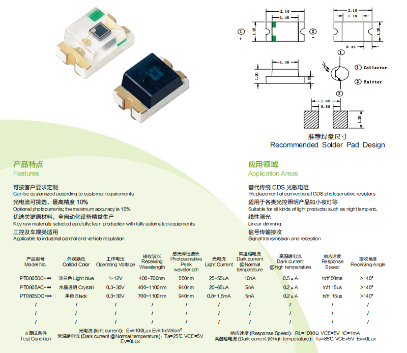 0805 PT info