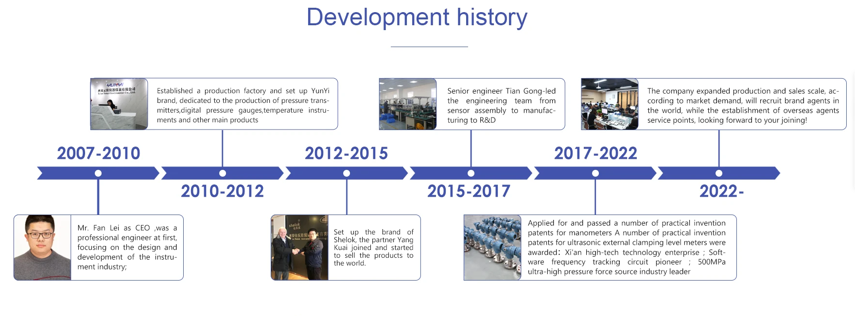 Xi'an Yunyi Instrument Co., Ltd. company overview - view 1