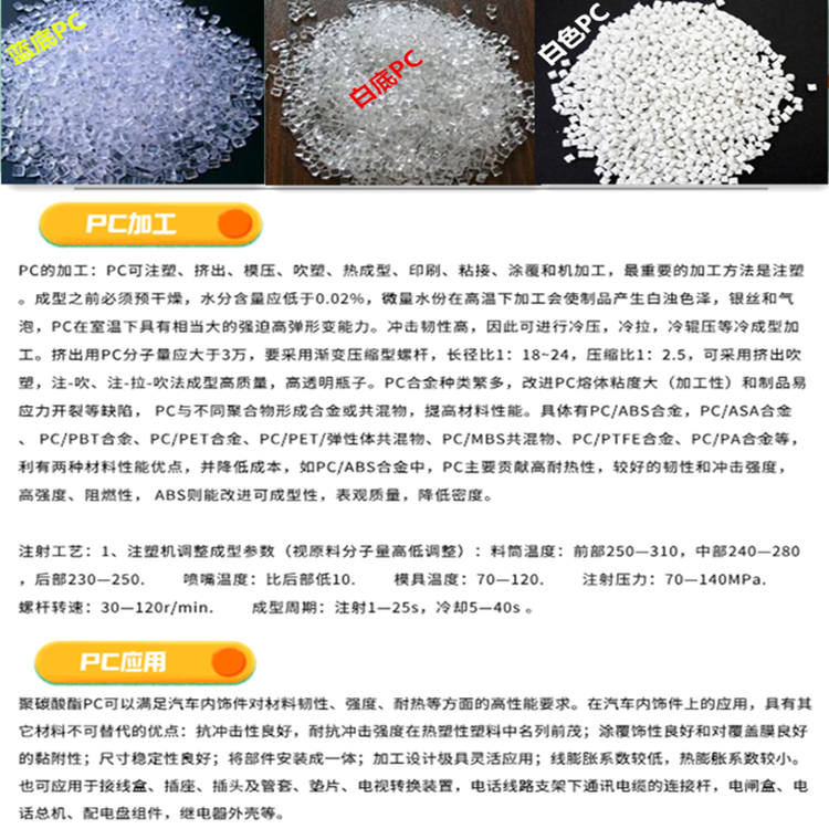 沙伯基础PC01_副本