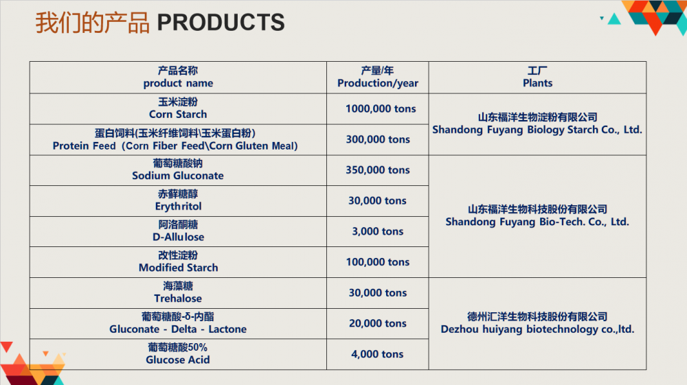 Product List