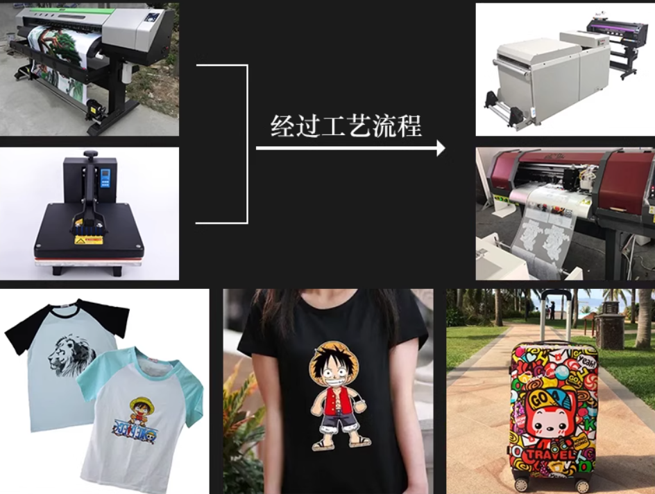 热转印