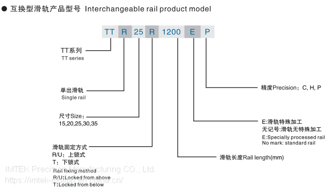 TT系列 Interchangeable rail product model (details01)