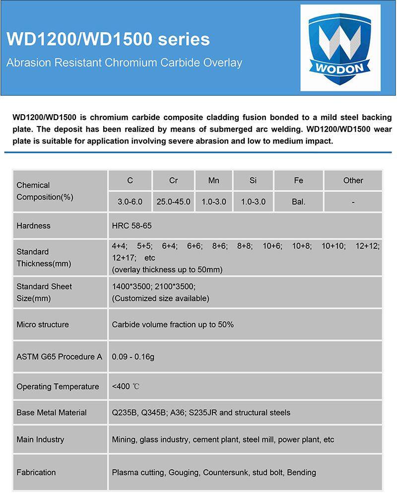 HRC58-65 Chromium Carbide CCO Steel Sheet Wear Resistant Mining Plate with ANSI & ASTM Certificates for Bending Cutting Welding