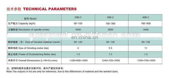 Powder Machine Grinder Powder Making Machine Manufacturer