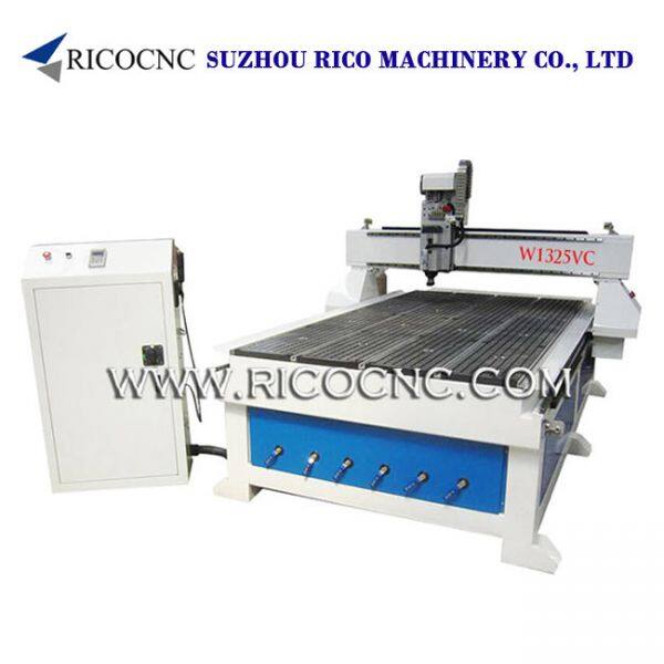 Suzhou Rico Machinery Co., Ltd company overview - view 1