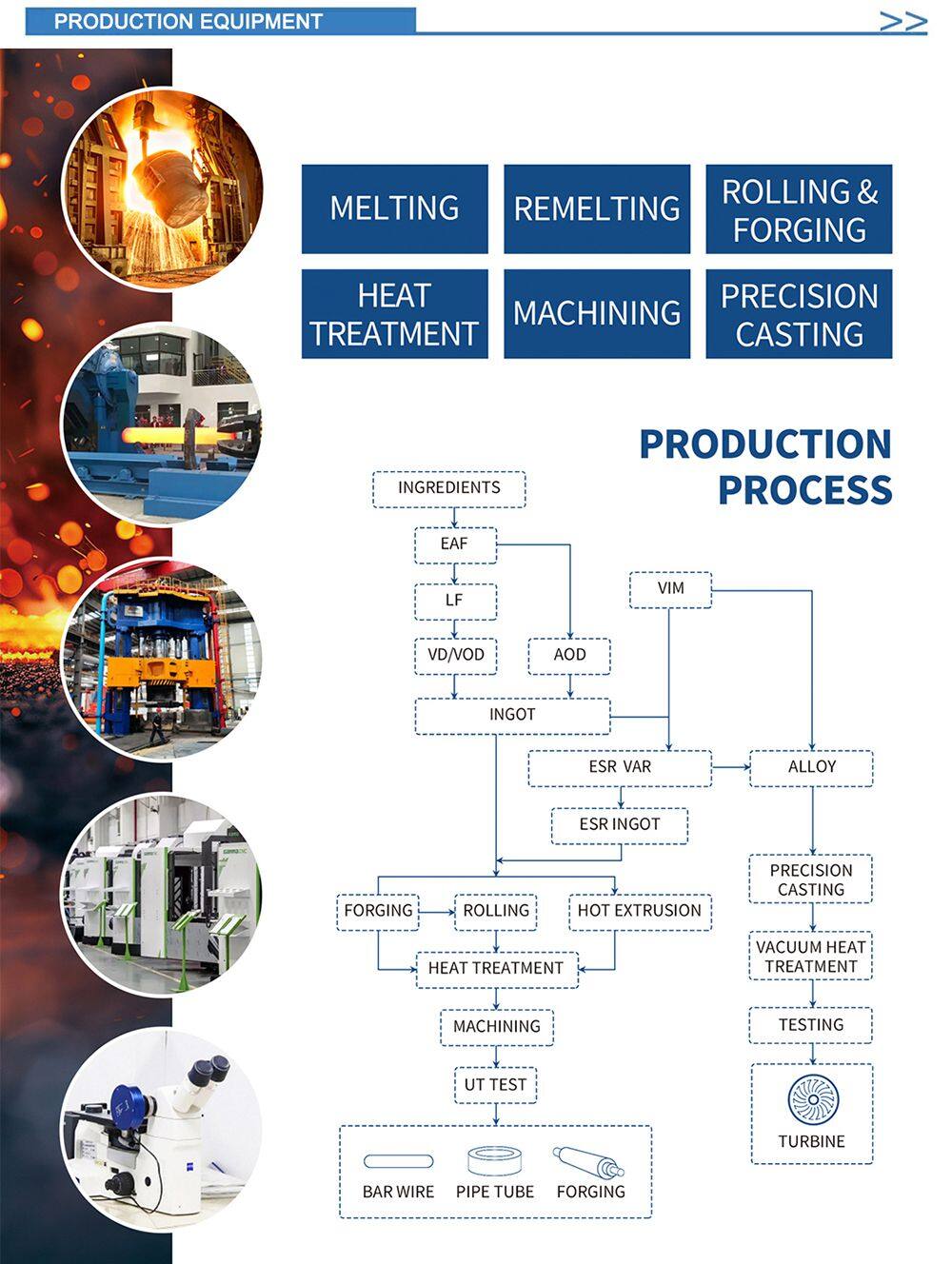 PRODUCTION PROCESS Compressed.jpg