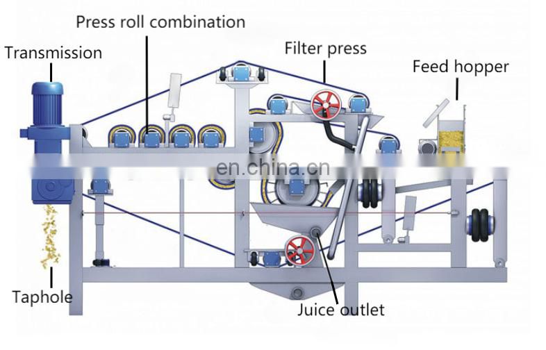 belt press extractor Stainless steel industrial belt press juicer extractor / double belt fruit juice extracting machine