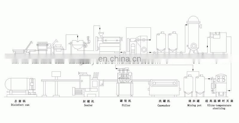 Widely used fresh prune juice manufacture line / prune juice making plant