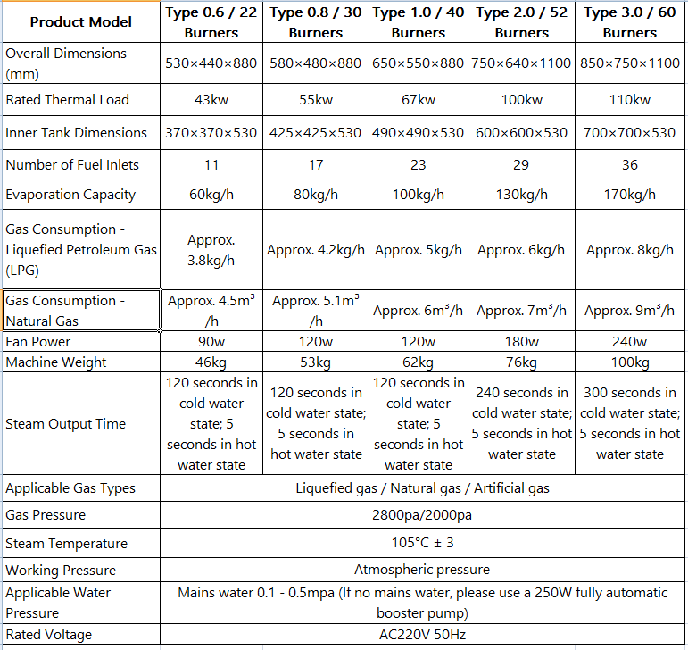 英文版燃气蒸汽机
