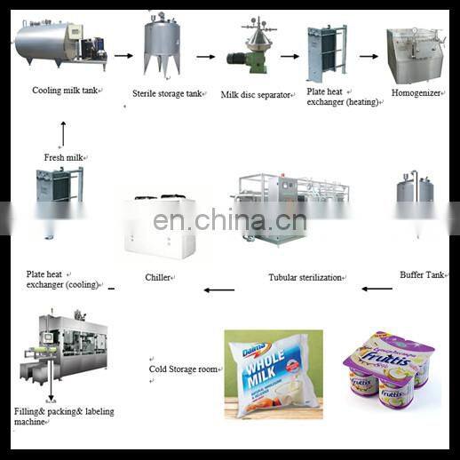 Evaporated Milk Processing Line Condense Milk Making machine Sweetened condensed Milk Processing Plant