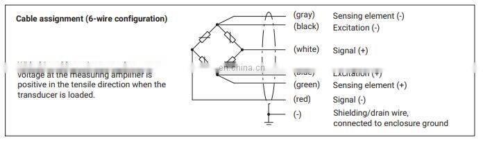 HBM RSCC Tension Load Cell