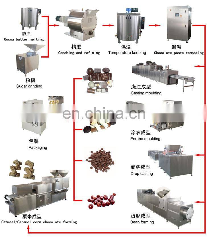 Turkey Double Color Chocolate Making Machine
