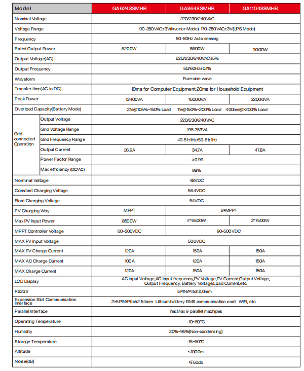 逆变器6-11K参数.png