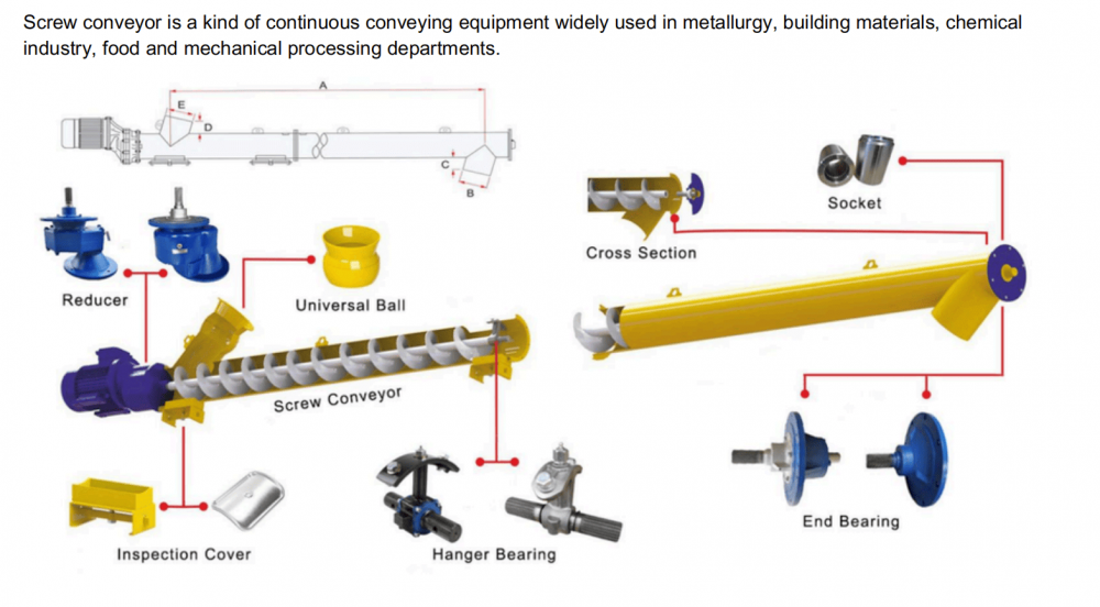 Tubular Screw Conveyors .png