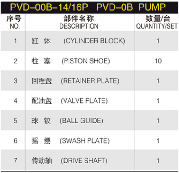 Hydraulic Piston Pump Spare Parts PVD-00B-9P PVD-00B-14P PVD-00B-15P PVD-00B-16P PVD-0B Excavator Hydraulic Pump Repair Parts