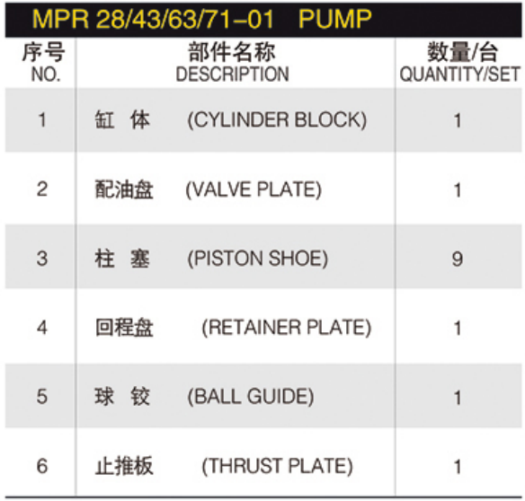 Hydraulic spare part  MPR 28/45/63/71-01 MPR28 MPR45 MPR63 MPR71-01 Hydraulic Pump Parts with linde spare repair kit