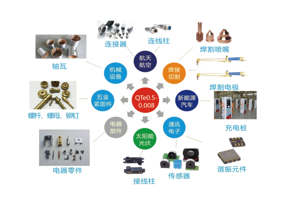 Sichuan Yunxin Copper Alloy CO., Ltd. company overview - view 4