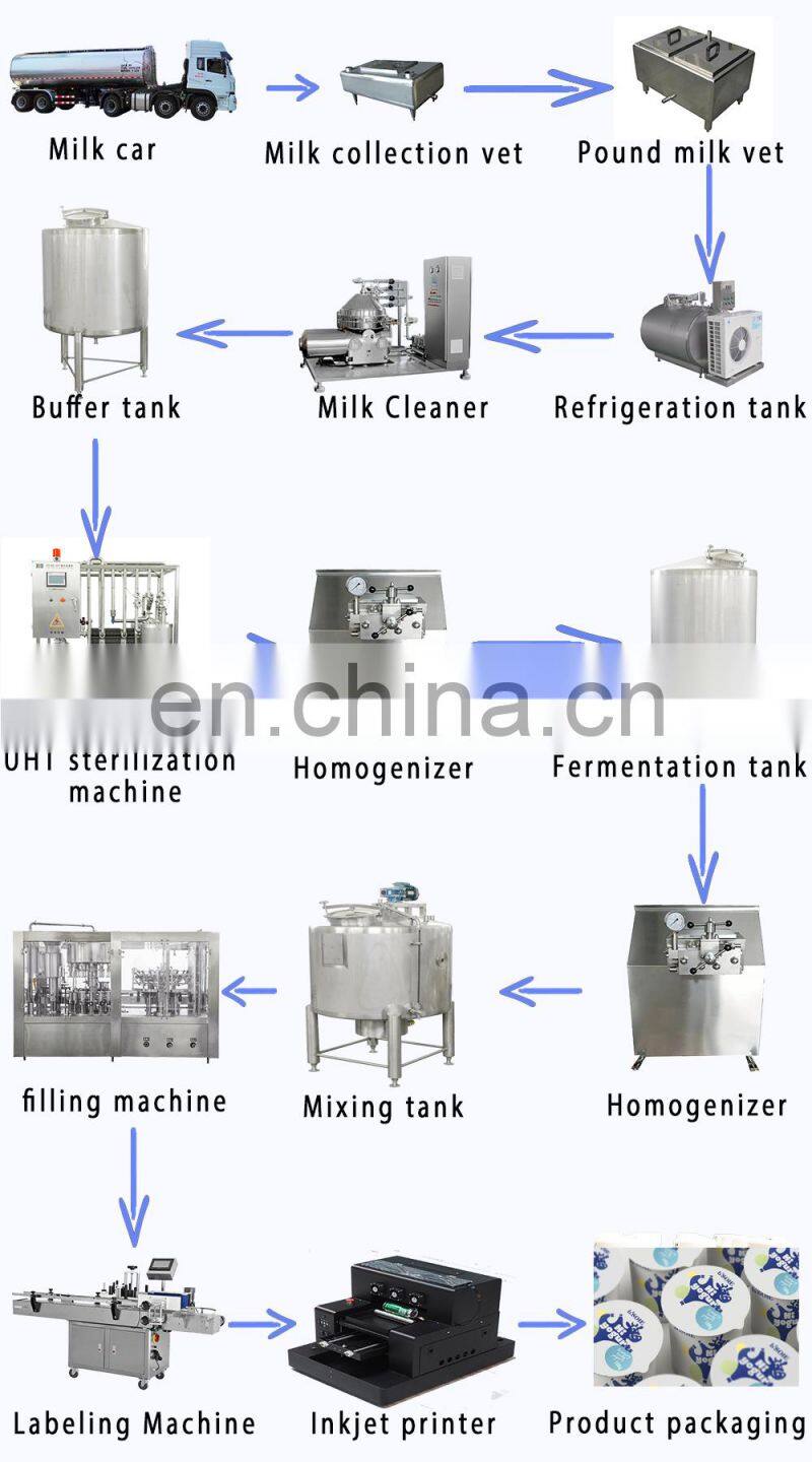 Shanghai factory cheap small scale UHT milk homogenizer sterilization sterilizer aseptic filling machine processing line plant