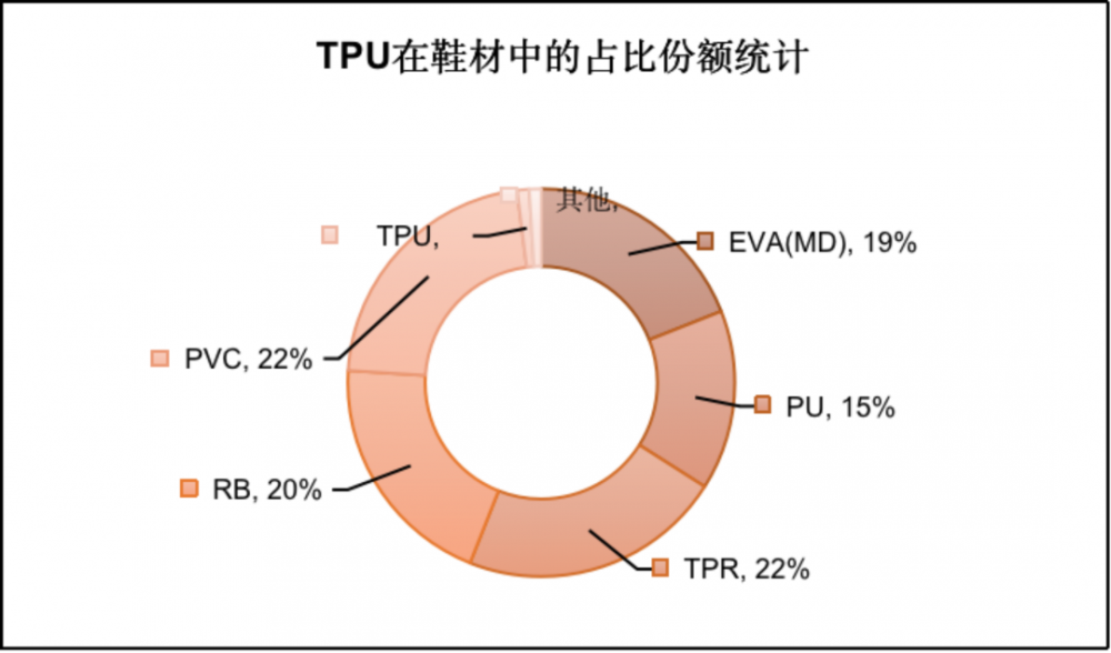 TPU-Klebstoff für Schuhe-2