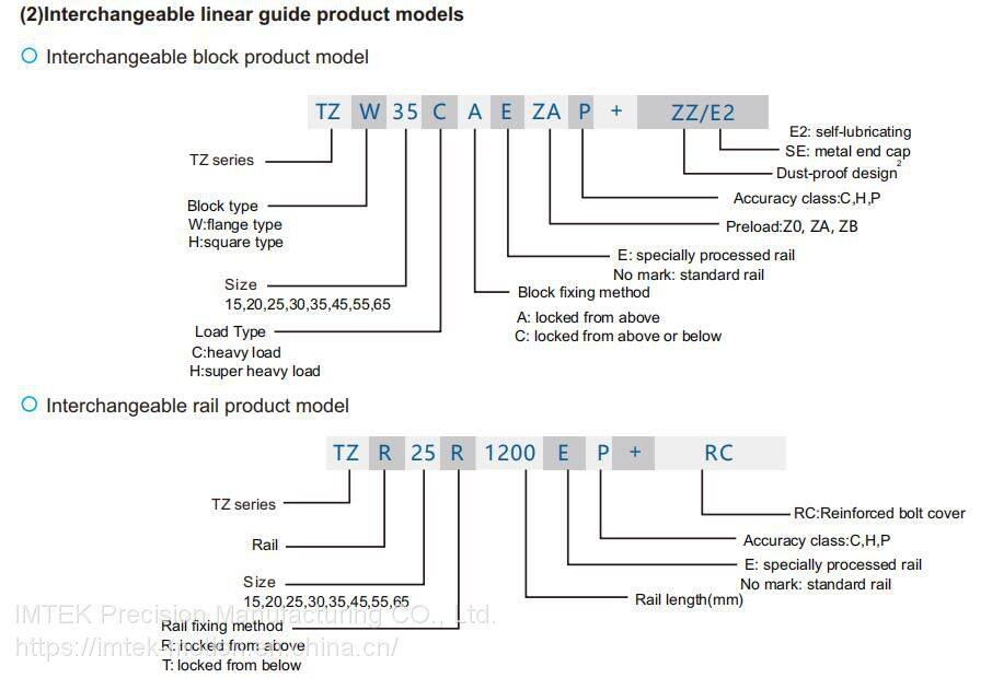 TZ Series Interchangeable