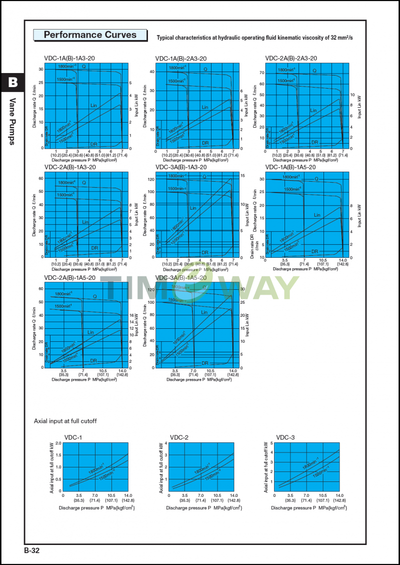 TIMEWAY Hydraulic Pump VDC-1A-F40D-20 High Pressure Variable Displacement Vane Pump Replacement for TAIWAN EALY