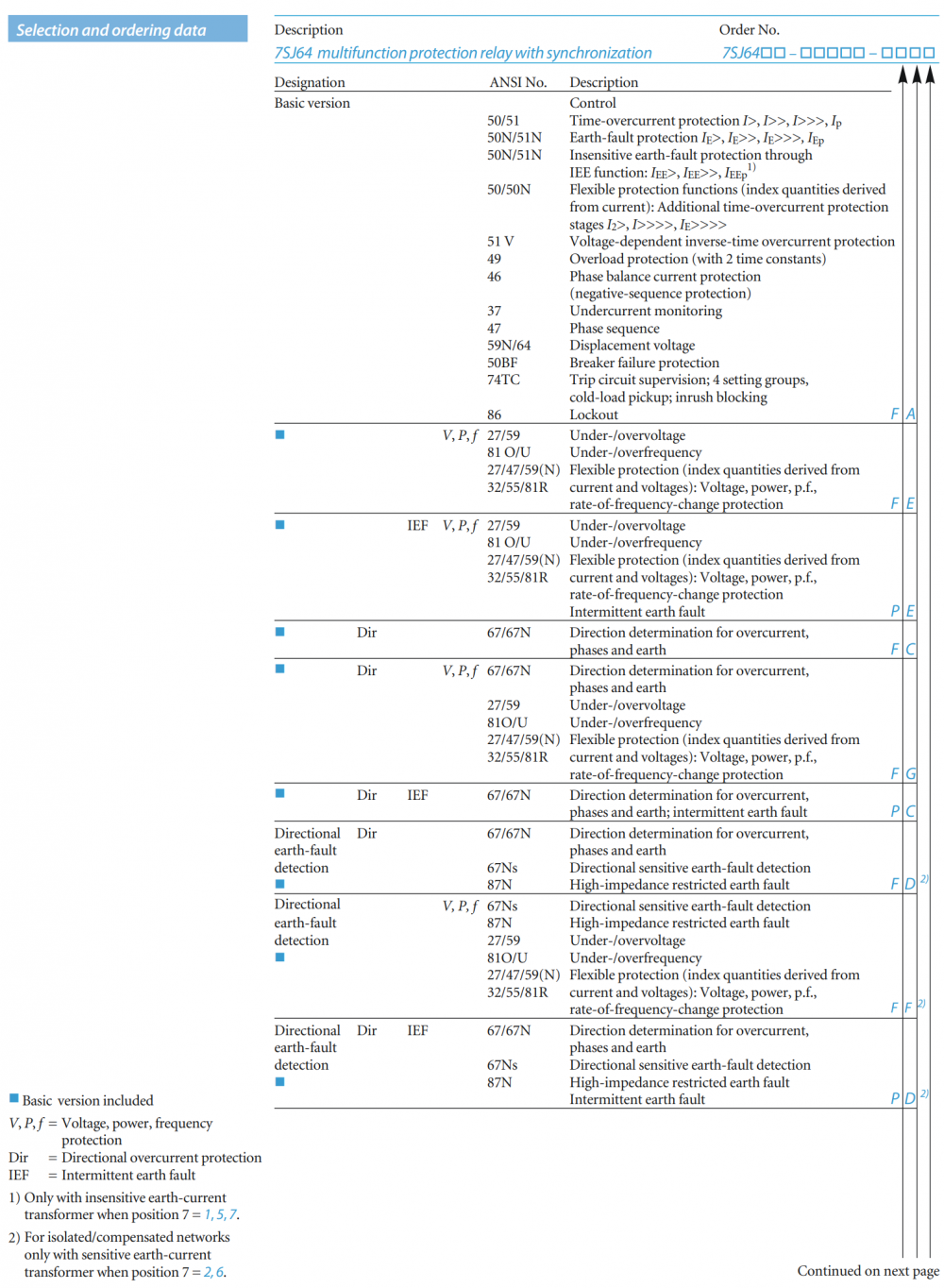 7SJ64 file-15