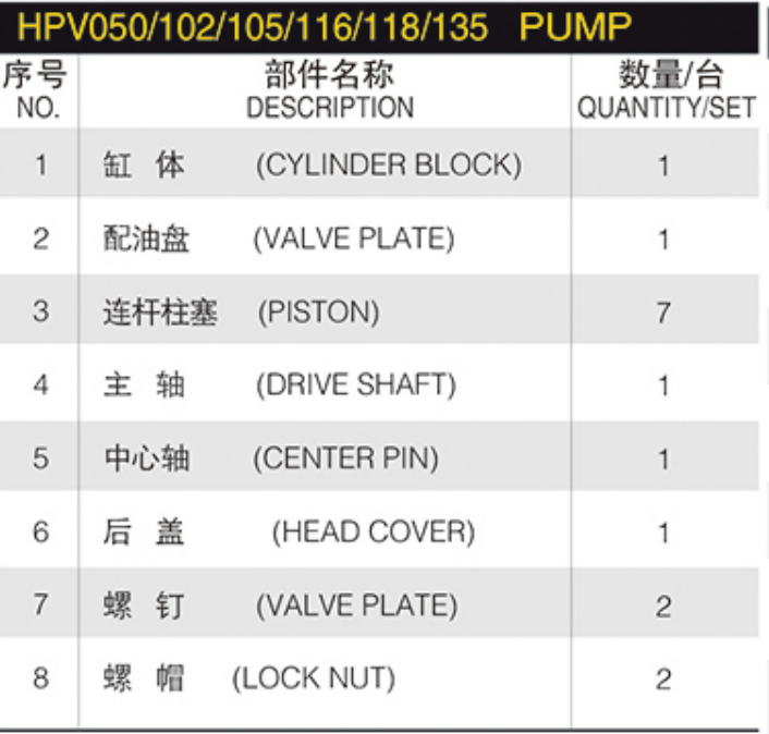 Hydraulic Pump Parts HPV 050/102/105/116/118/135 Series HPV050/HPV102/HPV105/HPV116/HPV118/HPV135 Hydraulic Pump Spare Parts