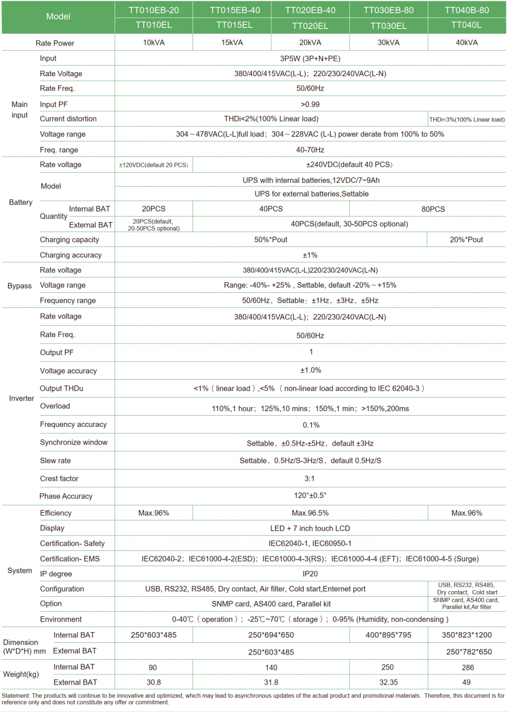 产品详情1_ACT Series 10~40kVA 3 phases Tower UPS