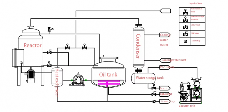 Industrial Beef Fish Shrimp Octopus Vacuum Frying Machine