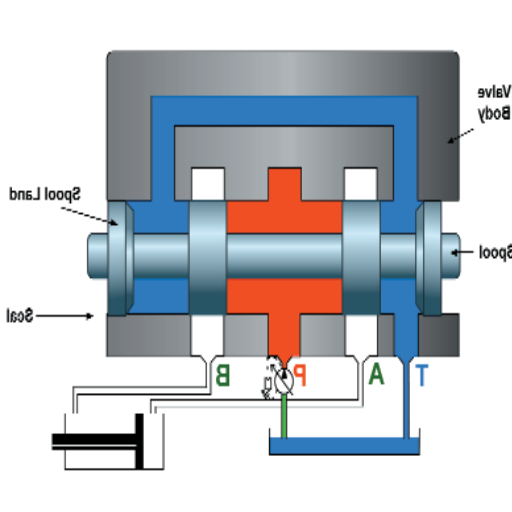 Understanding Hydraulic Control Valves.png