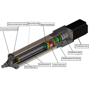 Discover The Inside of Electric Cylinders