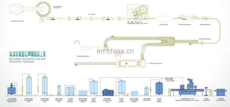 Factory automatic mineral water bottle blowing filling capping labeling packing making machine purified water production line