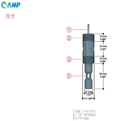 Conductivity in Everyday Technologies.png
