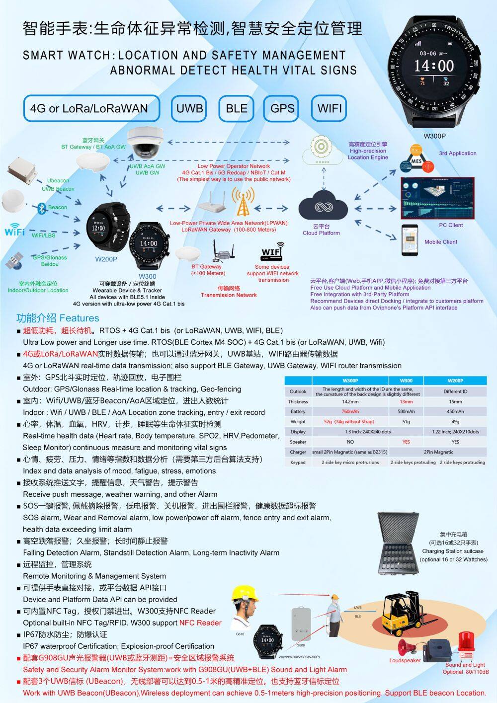 简体-ENG-智能手表