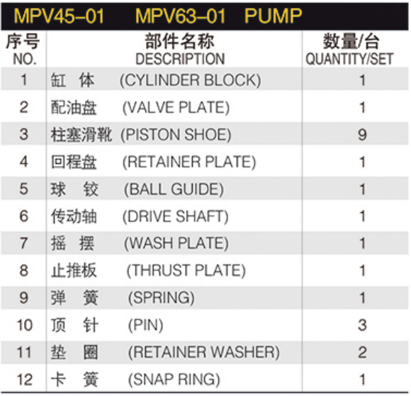 Hydraulic spare part Linde HMF 63-01 motor MPF 55-01 MPV 45-01 MPV 63-01 Hydraulic Pump Parts spare repair kit