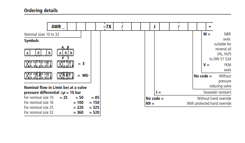 4WRPEH Rexroth Proportional Directional Valve R901382318 4WRPEH6C4B12L-3X/M/24A1